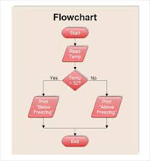 Free 20 Sample Flow Chart Templates In Pdf Excel Ppt