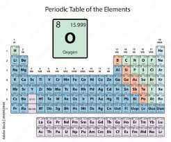 oxygen big on periodic table of the