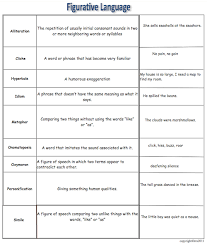 Figurative Language Chart And Student Worksheets