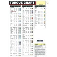 Accutorq Acc100103d Accutorq Color Coded User Guide For
