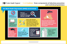 health matters preventing infections