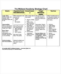 Free 33 Chart Examples In Pdf Examples