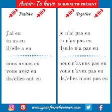 How To Conjugate French Verbs Avoir To Have French
