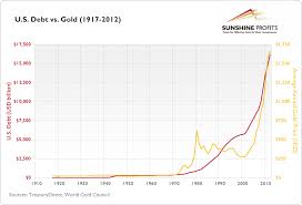 What Can Happen With Gold If The Dollar Collapses
