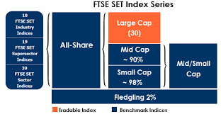 The Stock Exchange Of Thailand Products Services Ftse