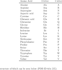 a list of the 20 standard amino acids