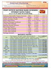 post office interest rate ready