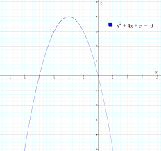 Quadratic Exploration