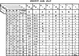Hexadecimal Character Chart Character Conversion Chart