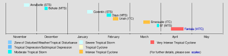Tropical cyclone formation and / or maintenance. 2015 16 South West Indian Ocean Cyclone Season Wikipedia