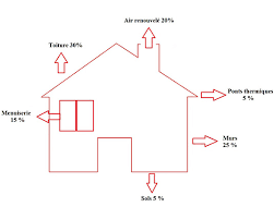 calcul de déperditions adne ingenierie