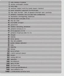 Bible Numerology Meanings