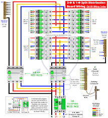 The main supply cable comes into the board and is then distributed to the breakers and from there to all the circuits, e.g. How To Wire 1 Phase 3 Phase Split Load Distribution Board