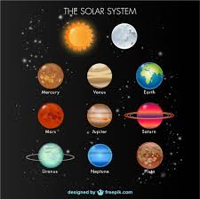 El sol es la estrella más cercana a la tierra y el mayor elemento. Random Blog Los Planetas Del Sistema Solar En Ingles