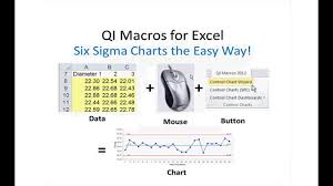Qi Macros For Excel For Quick Six Sigma Charts And Projects