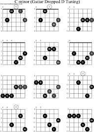 Chord Diagrams For Dropped D Guitar Dadgbe C Minor
