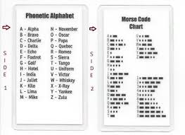 Morse Code Chart Phonetic Alphabet Pocket Card Military