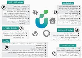 شروط قرض العمل الحر للنساء بنك التسليف