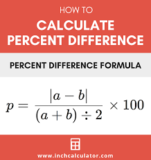 percent difference calculator with