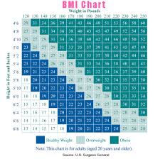 What Is Bmi Use A Bmi Chart Calculate Bmi
