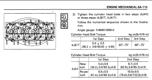 Torque Settings 4jb1 280 Dt Vehicles Cylinder Head