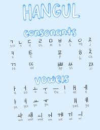 A Help Chart To Help You Learn Korean This Is A Chart With