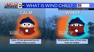 what is wind chill wric abc 8news