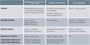 definitions and ssc guidelines acep