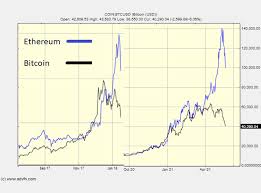 Bitcoin is a highly volatile asset class and requires a high risk appetite. Aqvanzfbb Xzum