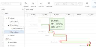 Free Gantt Chart Elements And Dependencies Template