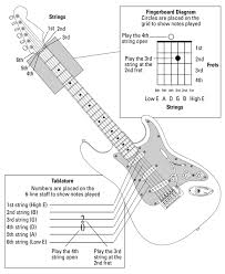 Getting Started Playing Guitar For Dummies Cheat Sheet Dummies