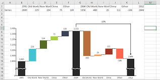 how do i replicate an excel chart but