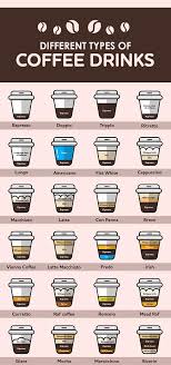 9 major types of coffee drinks explained. 12 Different Types Of Coffee Drinks Styles At Life Coffee Type Coffee Drinks Coffee Brewing