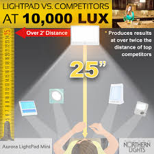 Sad Lights Consumer Reports Buying A Light Box