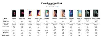 Comparison Chart Iphones gambar png