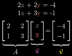 Visualizing Linear Algebra Matrix Inverse