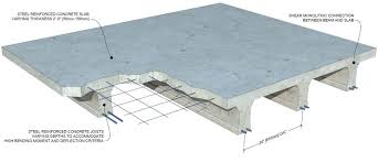 icf concrete deck forming system for