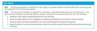 A Roadmap To The Preparation Of The Statement Of Cash Flows