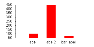 How Do You Plot Bar Charts In Gnuplot Stack Overflow