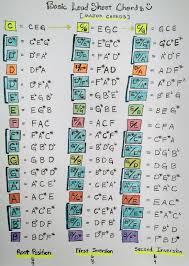 72 Methodical Piano Chord Chart Sheet