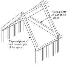 how to design a roof part 4