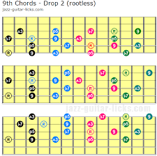 9th Guitar Chord Shapes And Theory