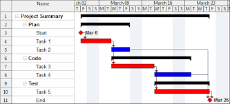 wbs schedule pro gantt charts
