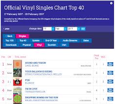 Stone Foundation Official Singles Chart Wipeoutmusic Com