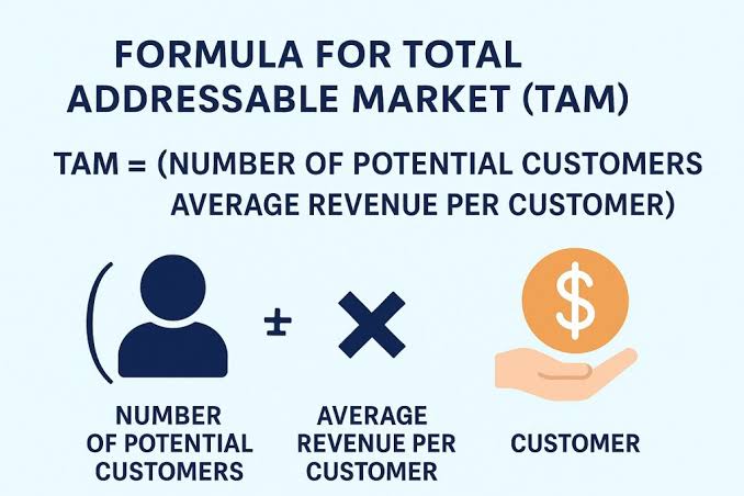 Total Addressable Market (TAM): Definition, Formula, Examples