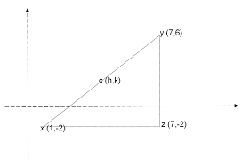 How Do You Find The Center Radius And