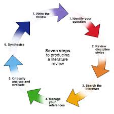 examples of review of related literature in thesis jpg