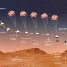 nasa mission to mars to climax with