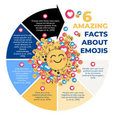 45 emoji faces you should know and