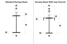 How To Measure Span And Runway Length For An Overhead Bridge